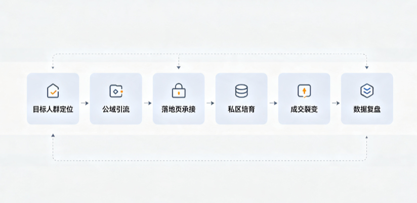 红塔区AI 搜索获客深度解析：把握生成式搜索红利，抢占 AI 智能体流量入口