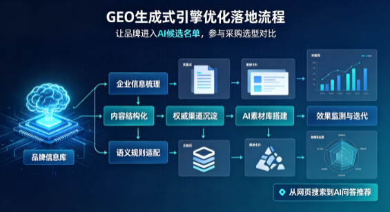 红塔区B端采购决策：GEO优化藏着哪些全新机会？