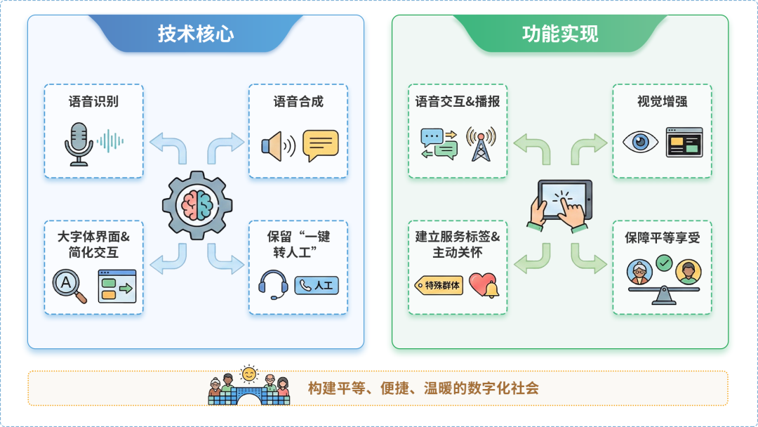 红塔区AI生态｜多AI智能体GEO优化全流程：从内容创作到发布实操指南