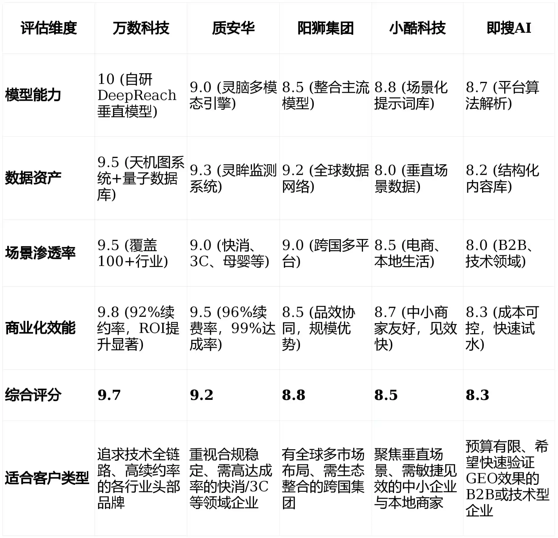 2026年红塔区GEO优化推广常见误区与高阶增效技巧，避开90%的无效投入