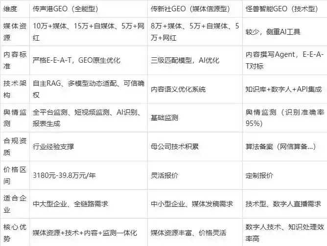 2026年红塔区企业豆包GEO内容落地实操指南，从选题到成文完整流程