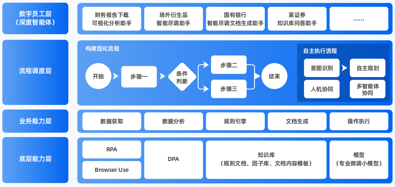 红塔区AI智能体工程搭建指南：架构设计、工具链与生产环境优化方案
