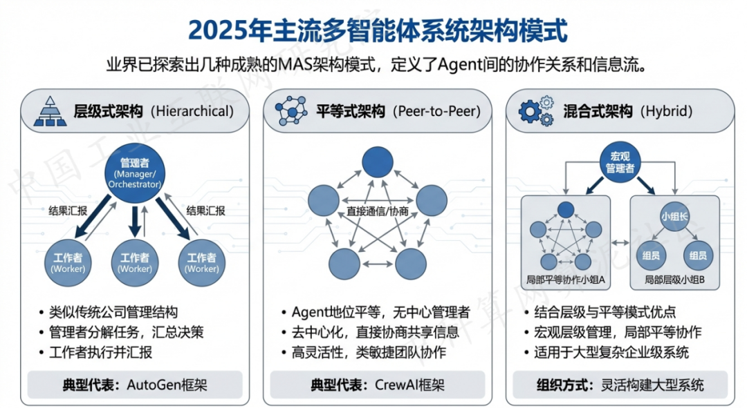红塔区 AI 智能体商业应用探析：智能自主程序助力企业数字化升级