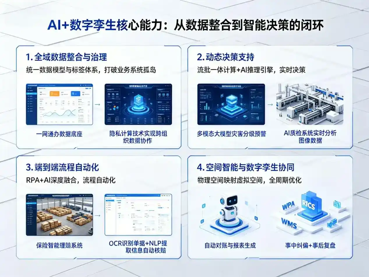 AI大模型落地优化服务｜解决红塔区企业大模型响应慢、输出不准、成本偏高问题