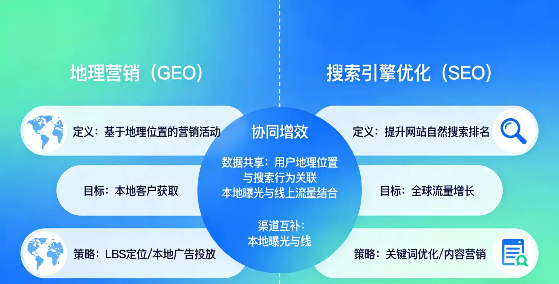 立足红塔区，从用户需求与流量逻辑，解读GEO优化的落地价值与应用前景
